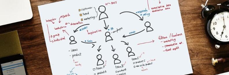 Customer Journey Map - что это, зачем, где и как его строить - фото