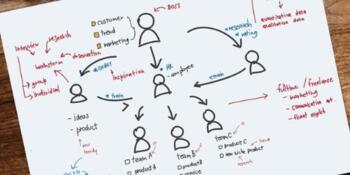 Customer Journey Map - что это, зачем, где и как его строить - фото